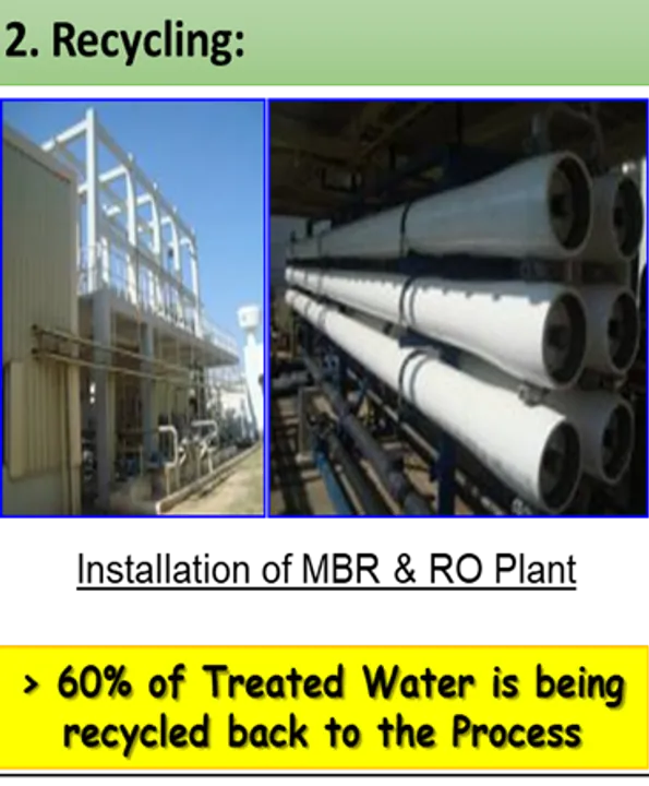 Waste Water Treatment Unit (Water Recycling)