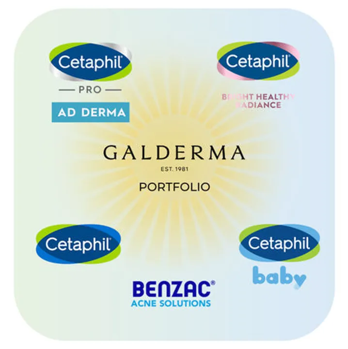 Sensitive Skincare Market