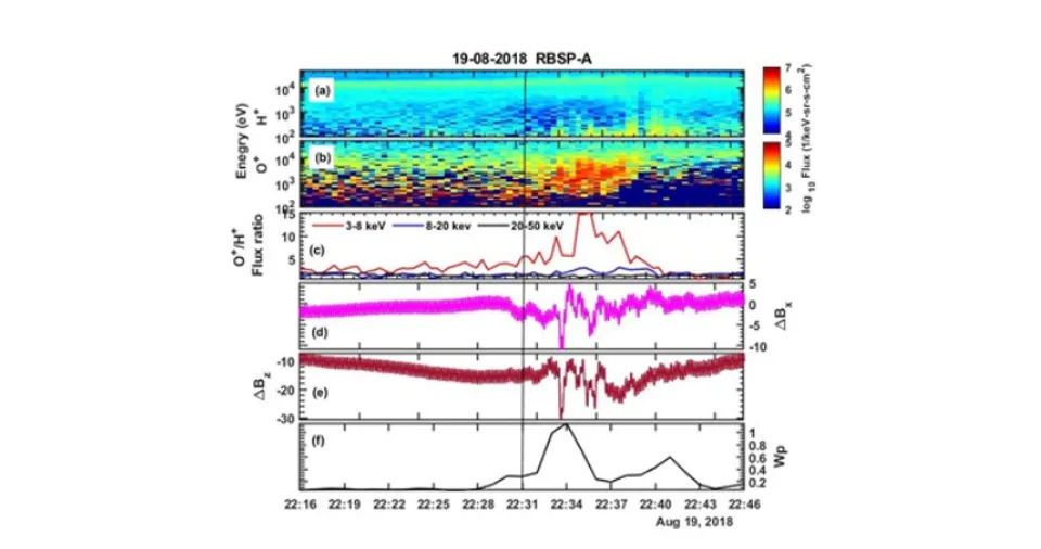 Energetic Ion, Space Weather Forecasting