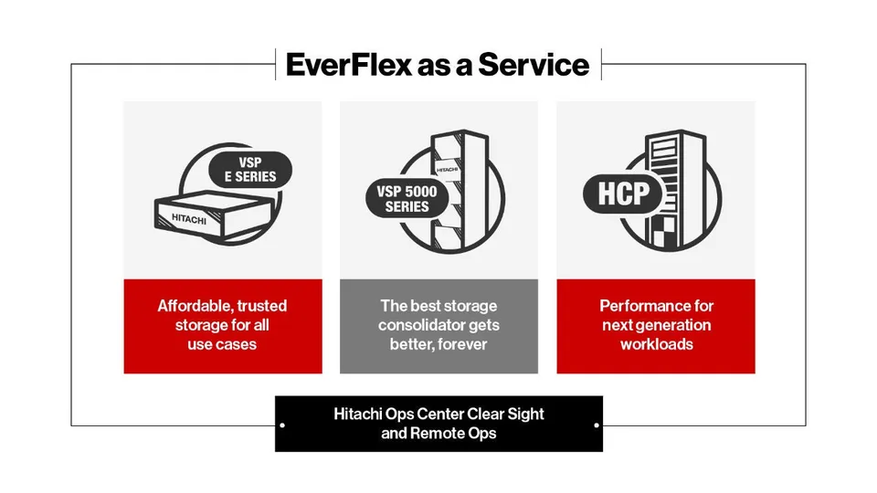 HItachi Vantara
