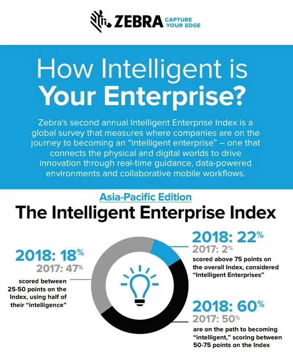 Zebra Launches Savanna to Empower IoT Investments: Data Intelligence Platform for Indian Market