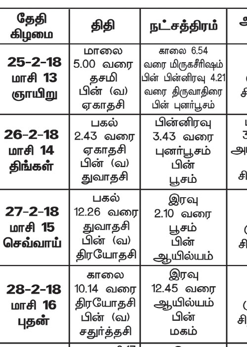 பஞ்சாங்க ஆன்மிகக் குறிப்புக்கள்!
