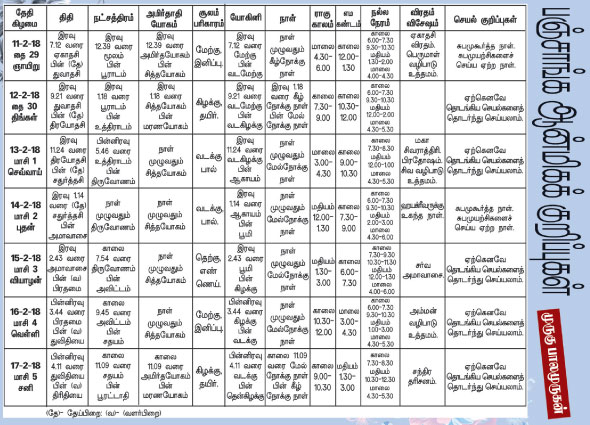 பஞ்சாங்க ஆன்மீகக் குறிப்புகள்