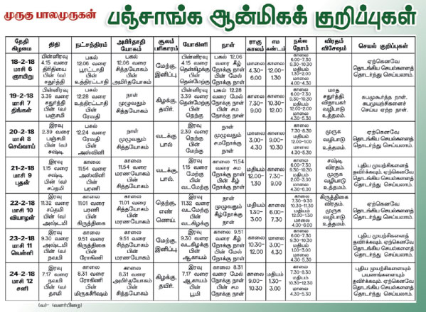 பஞ்சாங்க ஆன்மிகக் குறிப்புக்கள்!