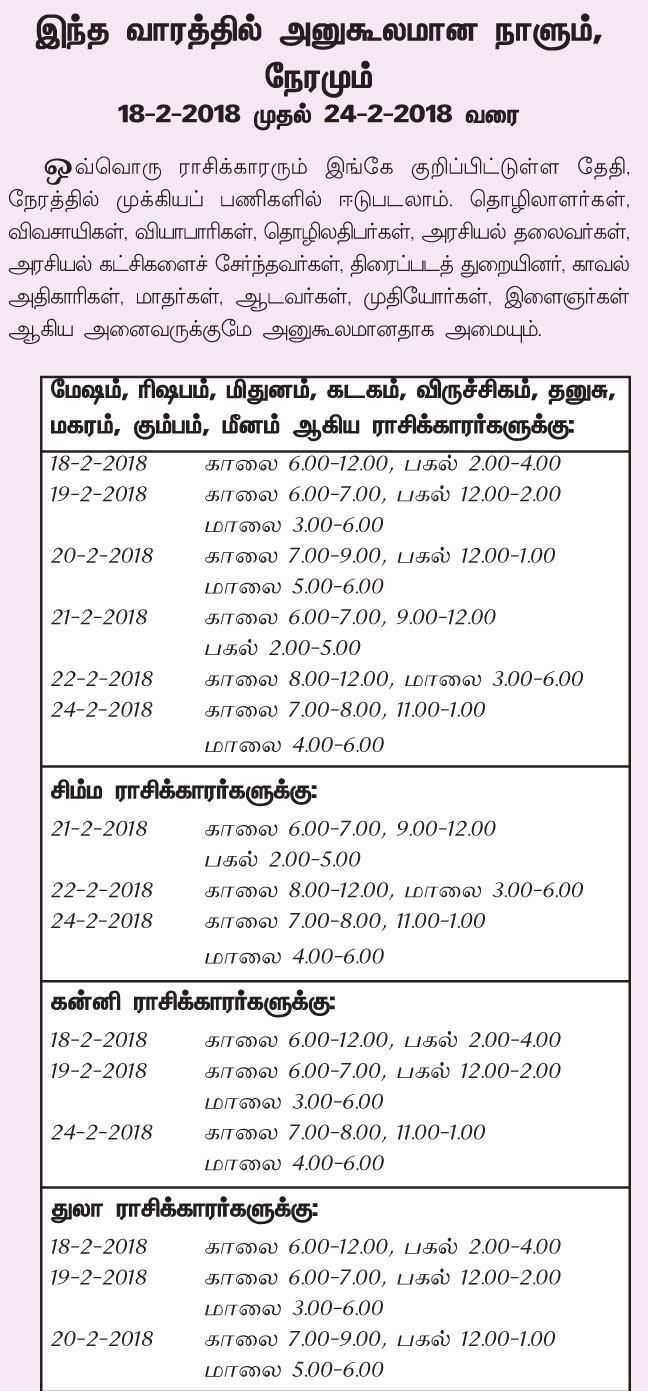 இந்த வாரத்தில் அனுகூலமான நாளும், நேரமும் 18-2-2018 முதல் 24-2-2018 வரை
