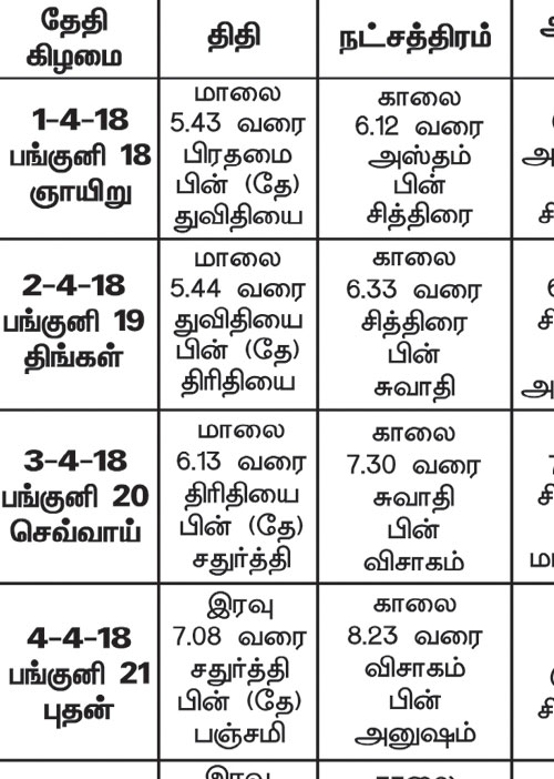 பஞ்சாங்க ஆன்மிகக் குறிப்புக்கள்!