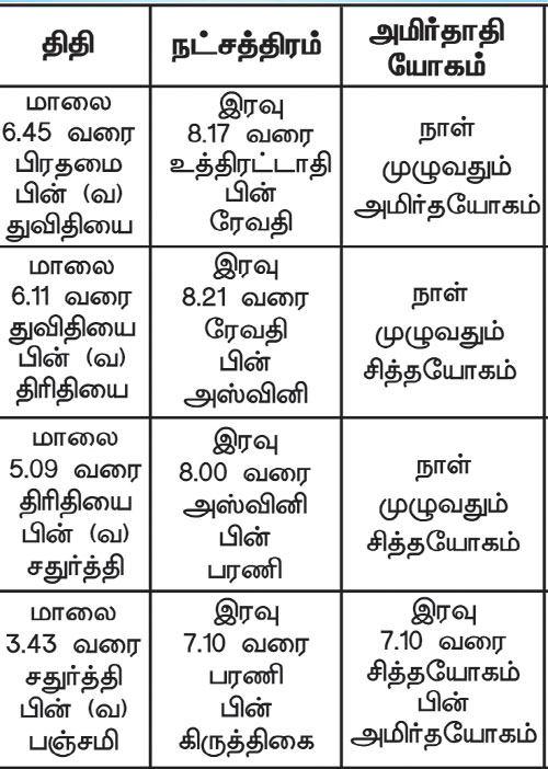 பஞ்சாங்க ஆன்மிகக் குறிப்புக்கள்!