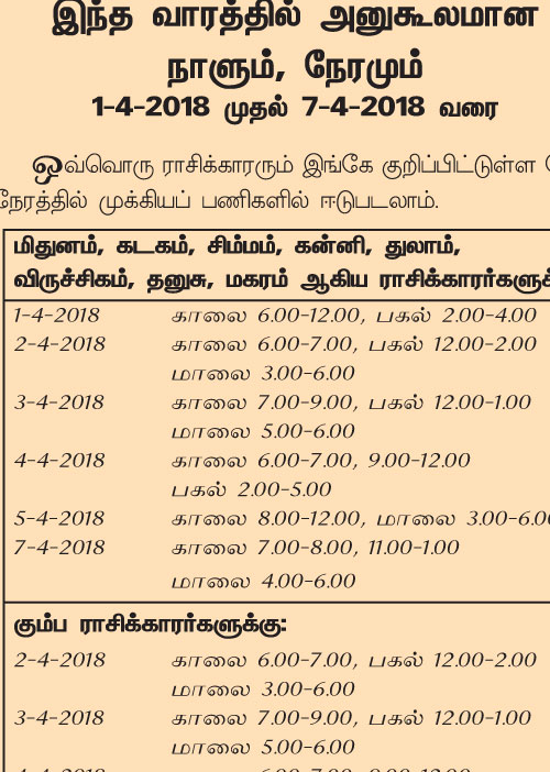 இந்த வாரத்தில் அனுகூலமான நாளும், நேரமும்