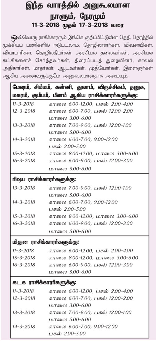 இந்த வாரத்தில் அனுகூலமான நாளும், நேரமும்