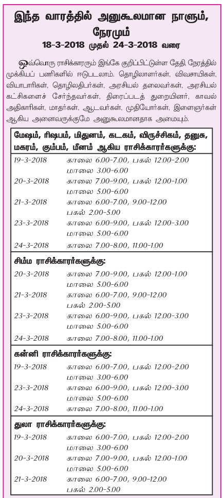 இந்த வாரத்தில் அனுகூலமான நாளும், நேரமும்