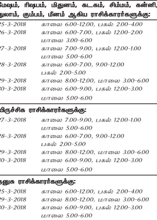 இந்த வாரத்தில் அனுகூலமான நாளும், நேரமும் 25-3-2018 முதல் 31-3-2018 வரை