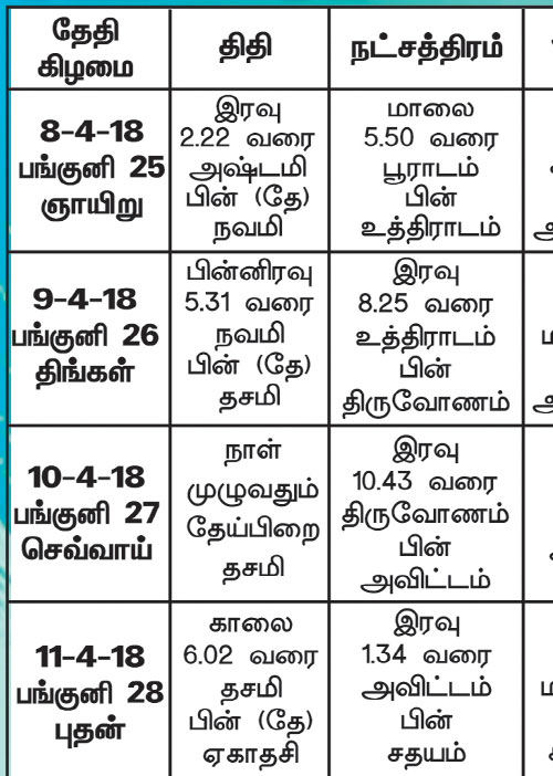 பஞ்சாங்க ஆன்மிகக் குறிப்புக்கள்!