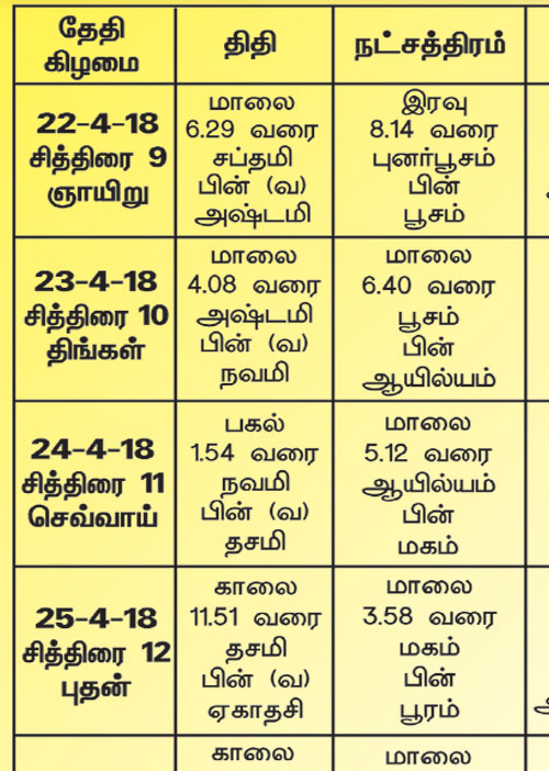 பஞ்சாங்க ஆன்மிகக் குறிப்புக்கள்-