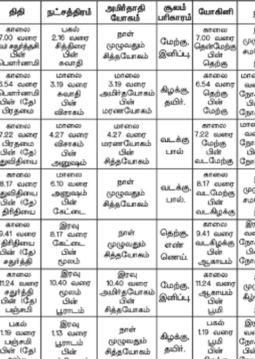 பஞ்சாங்க ஆன்மீகக் குறிப்புகள்