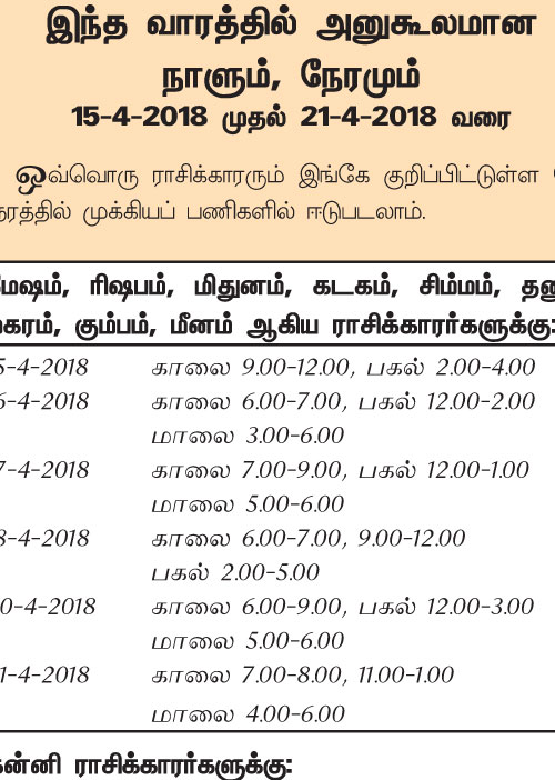 இந்த வாரத்தில் அனுகூலமான நாளும், நேரமும் 15-4-2018 முதல் 21-4-2018 வரை