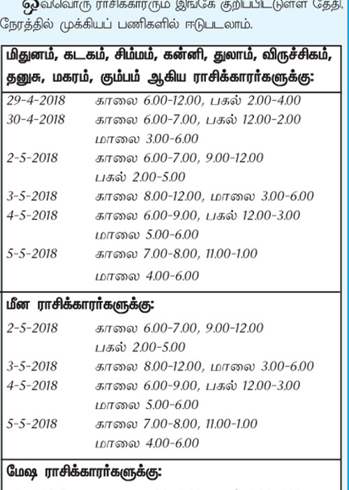 இந்த வாரத்தில் அனுகூலமான நாளும், நேரமும்