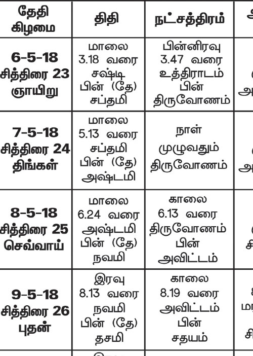 பஞ்சாங்க ஆன்மீகக் குறிப்புகள்