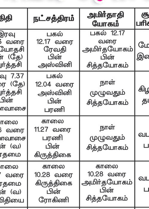 பஞ்சாங்க ஆன்மீகக் குறிப்புகள்