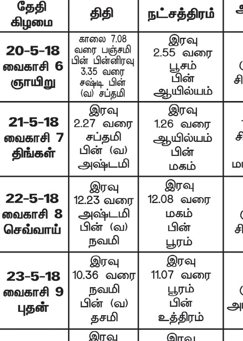 பஞ்சாங்க ஆன்மீகக் குறிப்புகள்