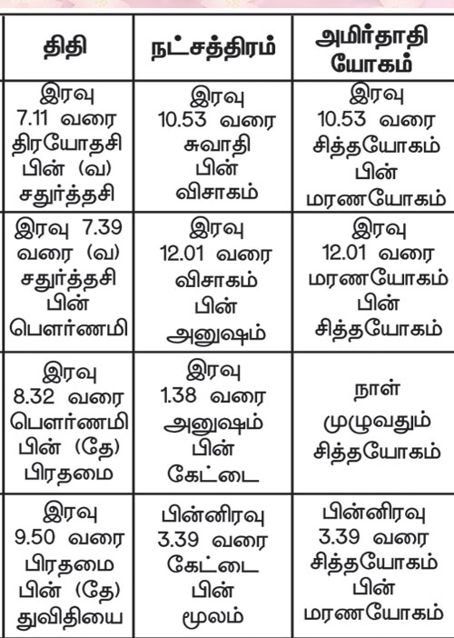 பஞ்சாங்க ஆன்மீகக் குறிப்புகள்