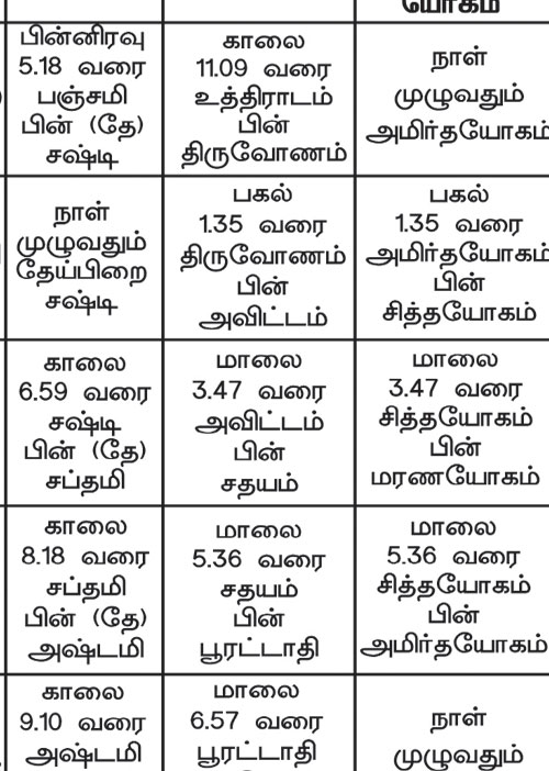 பஞ்சாங்க ஆன்மீகக் குறிப்புகள்