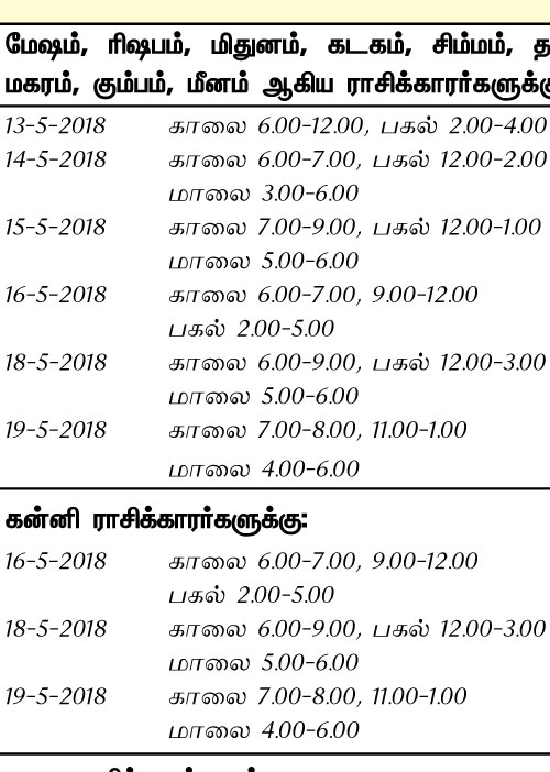 இந்த வாரத்தில் அனுகூலமான நாளும், நேரமும்