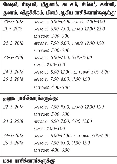 இந்த வாரத்தில் அனுகூலமான நாளும், நேரமும்