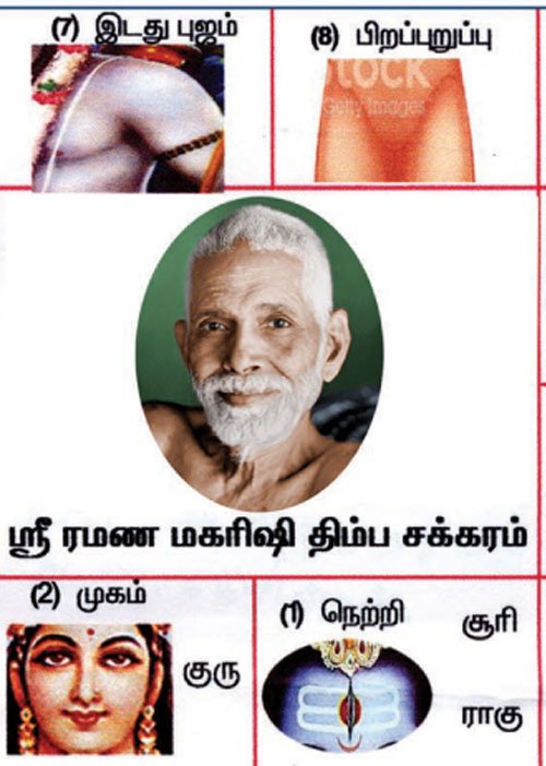 யார் காலில் விழுந்து வணங்கவேண்டும்?