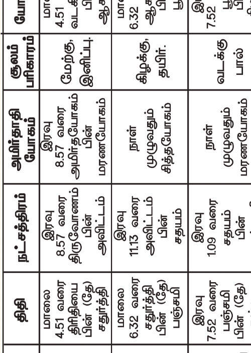 பஞ்சாங்க ஆன்மீகக் குறிப்புகள்	