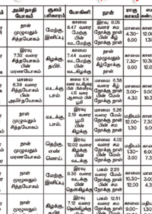 பஞ்சாங்க ஆன்மீகக் குறிப்புகள்	