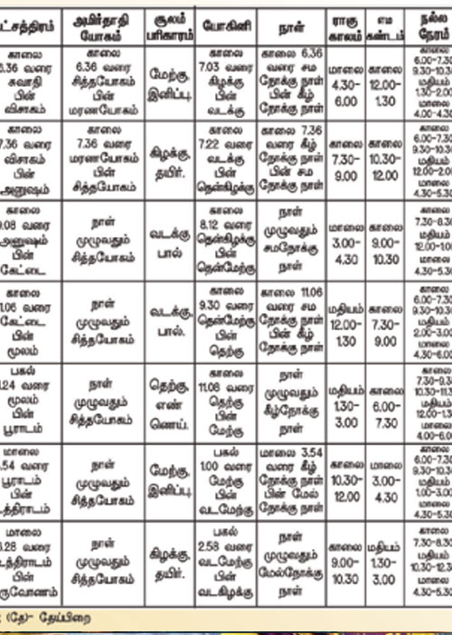 பஞ்சாங்க ஆன்மீகக் குறிப்புகள்