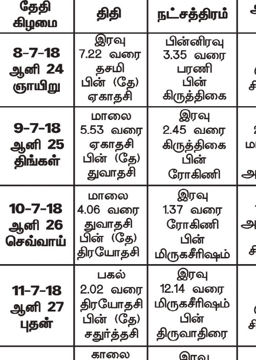 பஞ்சாங்க ஆன்மீகக் குறிப்புகள்	