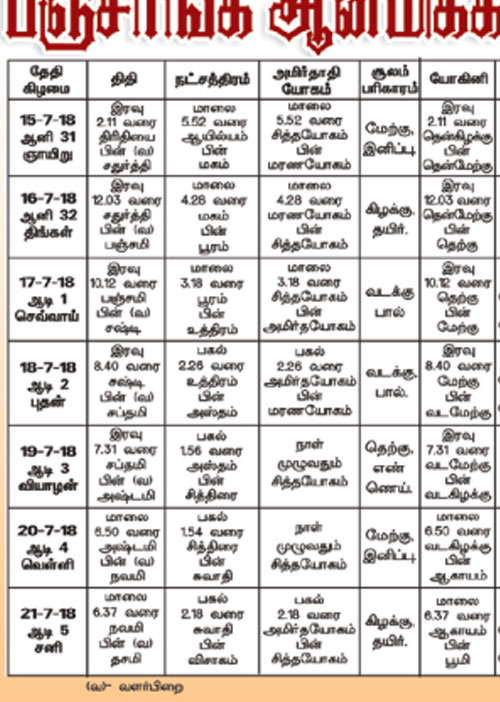 பஞ்சாங்க ஆன்மீகக் குறிப்புகள்	