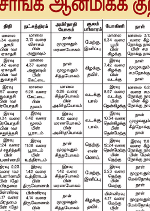 பஞ்சாங்க ஆன்மீகக் குறிப்புகள்	