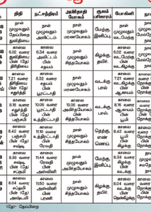 பஞ்சாங்க ஆன்மீகக் குறிப்புகள்	