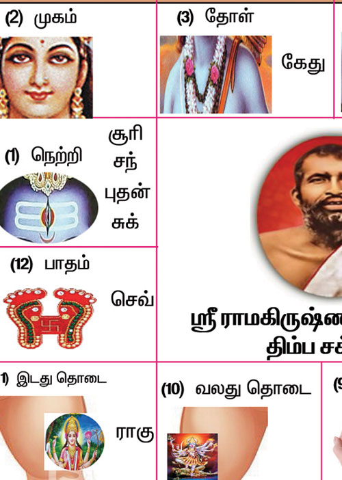 வியாபாரத்தில் ஜொலிப்பவர்கள் யார்?