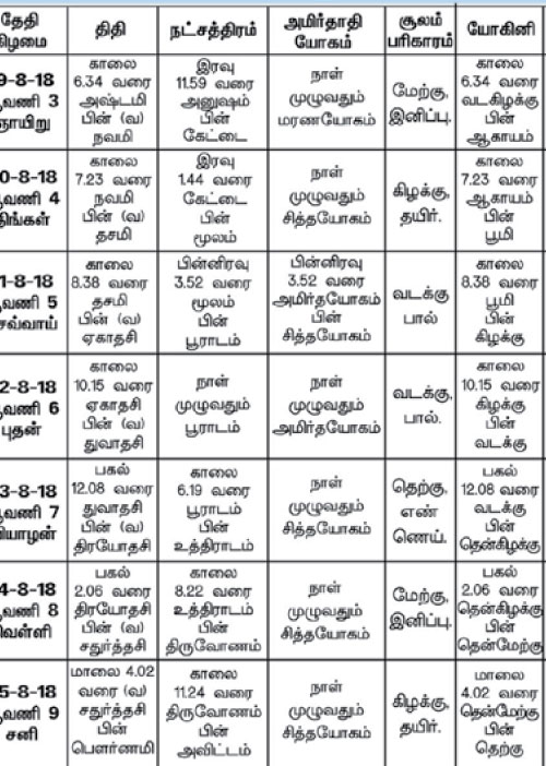 பஞ்சாங்க ஆன்மீகக் குறிப்புகள் 