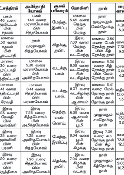 பஞ்சாங்க ஆன்மீகக் குறிப்புகள்	