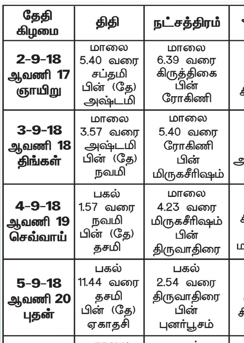 பஞ்சாங்க ஆன்மீகக் குறிப்புகள்	