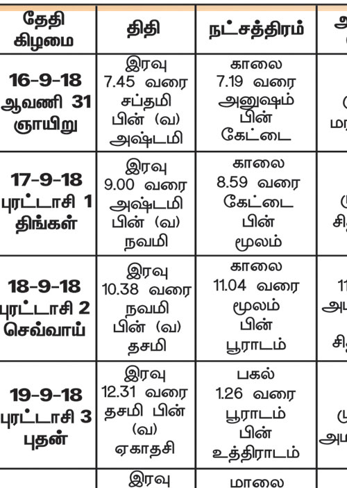 பஞ்சாங்க ஆன்மீகக் குறிப்புகள்	