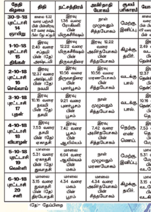 பஞ்சாங்க ஆன்மீகக் குறிப்புகள்	