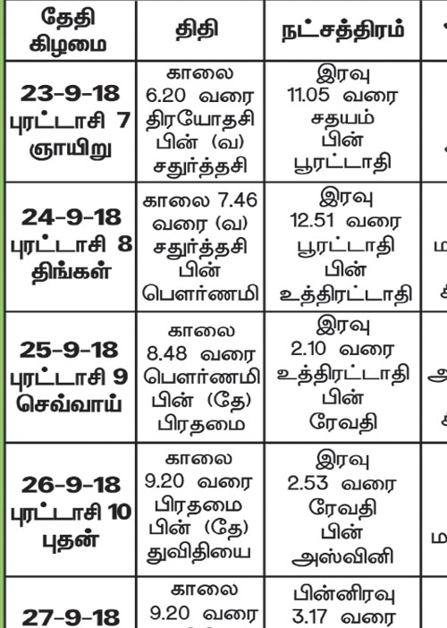 பஞ்சாங்க ஆன்மீகக் குறிப்புகள்	