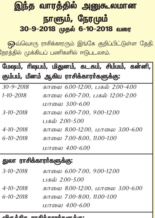 இந்த வாரத்தில் அனுகூலமான நாளும், நேரமும் 30-9-2018 முதல் 6-10-2018 வரை