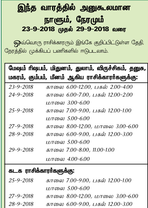 இந்த வாரத்தில் அனுகூலமான நாளும், நேரமும் 23-9-2018 முதல் 29-9-2018 வரை