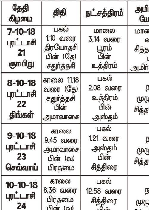 பஞ்சாங்க ஆன்மீகக் குறிப்புகள்