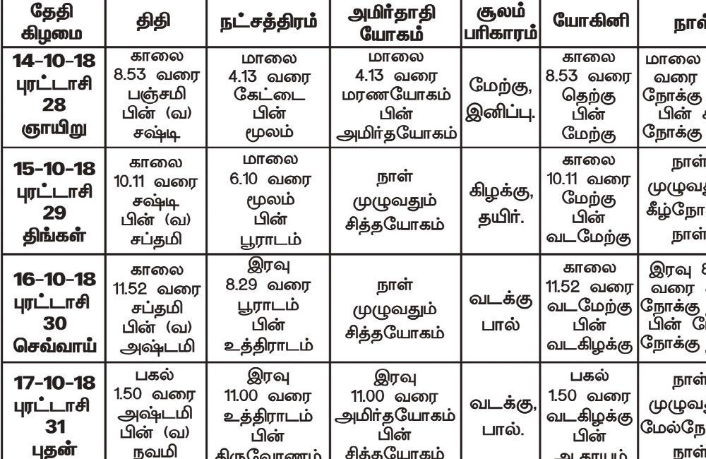 பஞ்சாங்க ஆன்மீகக் குறிப்புகள்	