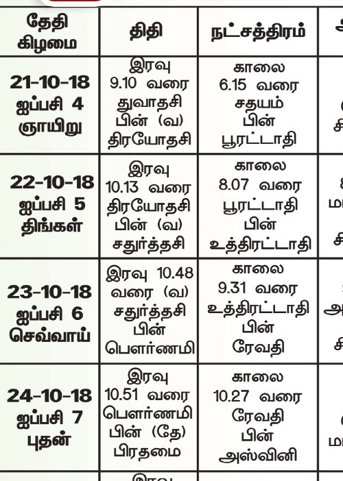 பஞ்சாங்க ஆன்மீகக் குறிப்புகள்	