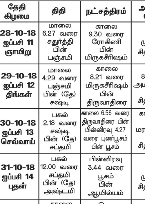 பஞ்சாங்க ஆன்மீகக் குறிப்புகள்	