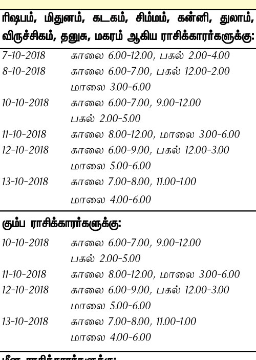 இந்த வாரத்தில் அனுகூலமான நாளும், நேரமும் 7-10-2018 முதல் 13-10-2018 வரை