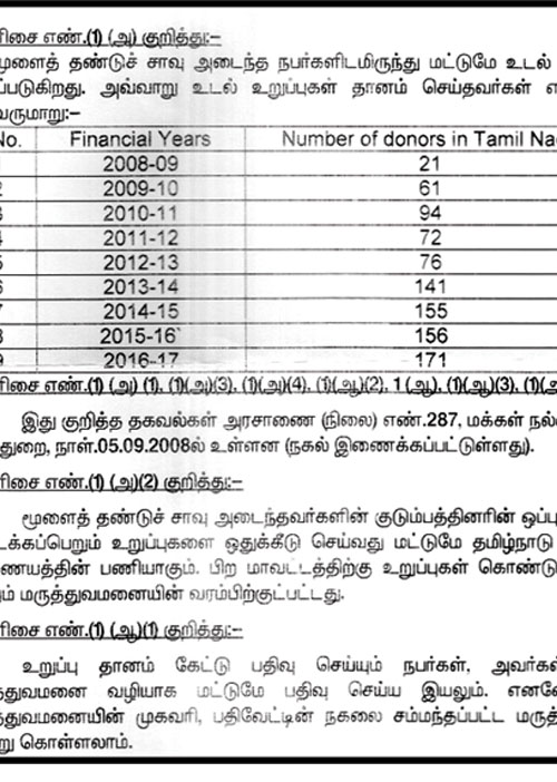 "எங்களிடம் இதயம், கல்லீரல், நுரையீரல் கிடைக்கும்'' -உறுப்பு மாற்று சிகிச்சை அவலம்!